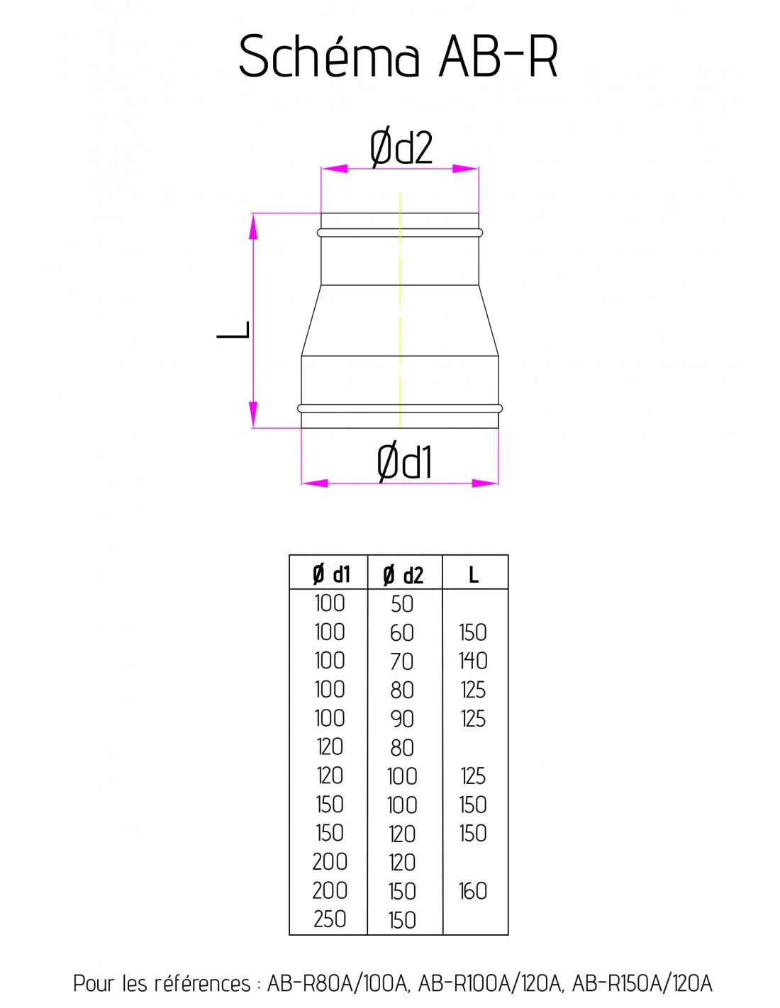 HOLZPROFI - Manchon De Réduction Ø Entrée 80 Mm Intérieur / Ø Sortie 50 Mm Extérieur 2 HOLZPROFI - Manchon De Réduction Ø Entrée 80 Mm Intérieur / Ø Sortie 50 Mm Extérieur – Image 2