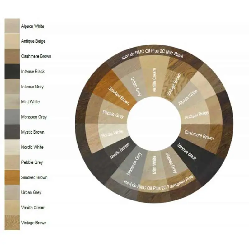 RUBIO MONOCOAT - Precolor Easy - Pré-coloration Non Réactive - 14 Couleurs 2 RUBIO MONOCOAT - Precolor Easy - Pré-coloration Non Réactive - 14 Couleurs – Image 2